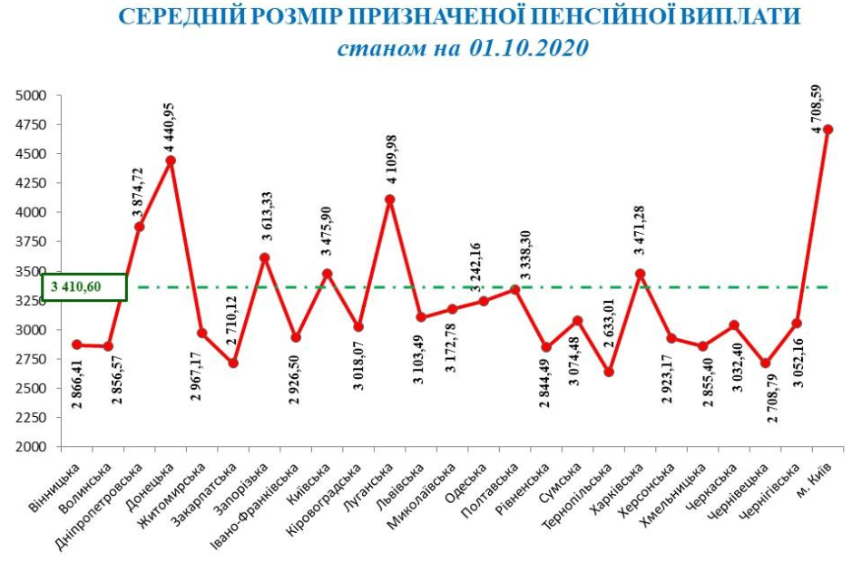 ПФУ